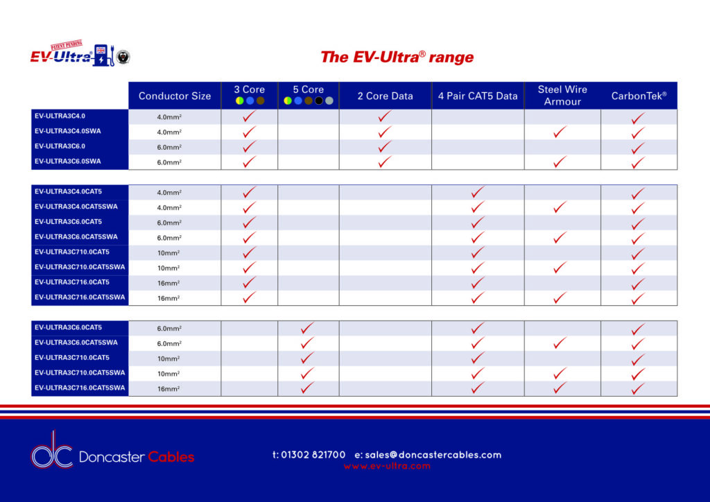 UK EV Installers | Doncaster Cables - EV Ultra