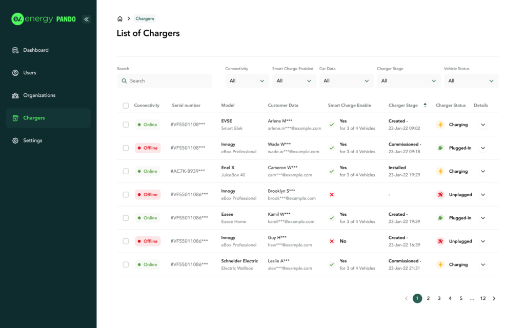 Full control, in the palm of your hand